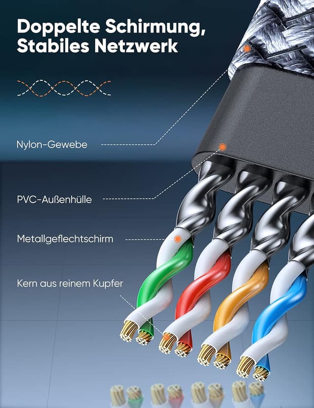 Detalle de SNOWKIDS Cat 8 LAN-Kabel 8 m (40 Gbps) S/FTP RJ45, flach – für Router, PS5 & mehr