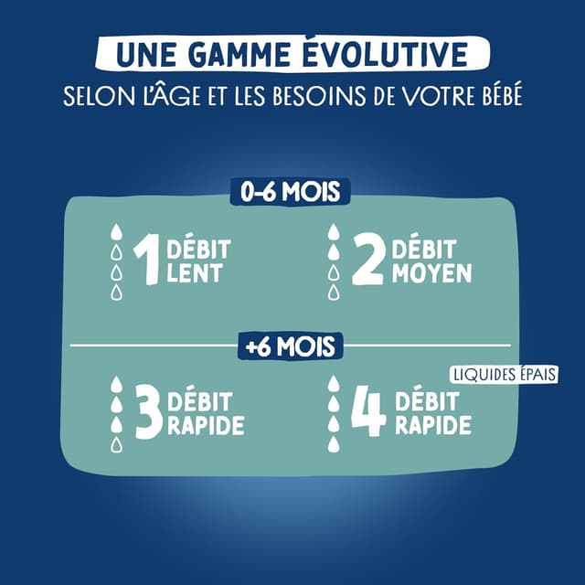 Thumbnail 6 de Lot de 4 biberons DODIE Naissance anti-colique (2x150 mL + 2x270 mL) avec tétine multi-perforée