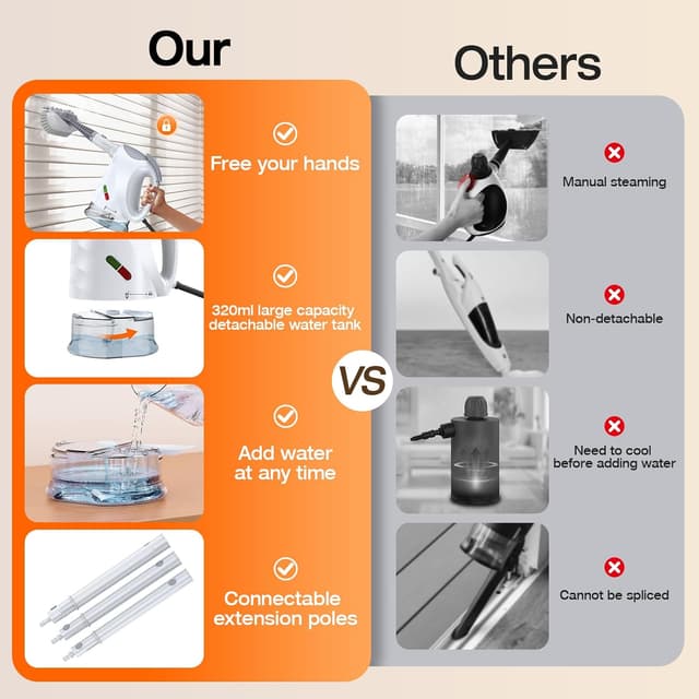 Thumbnail 3 de ScrubWiz 10-in-1 Steam Cleaner ⚙