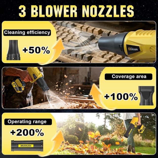 Detalle 2 de Akku-Laubbläser mit bürstenlosem Motor, 2× 4,0 Ah Akkus, 800 m³/h und 3 Düsen