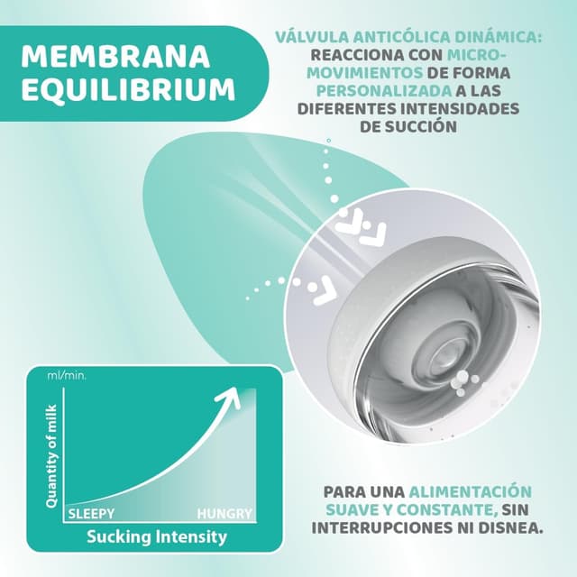 Thumbnail 4 de Chicco Perfect 5 Biberón 300 ml anticólico