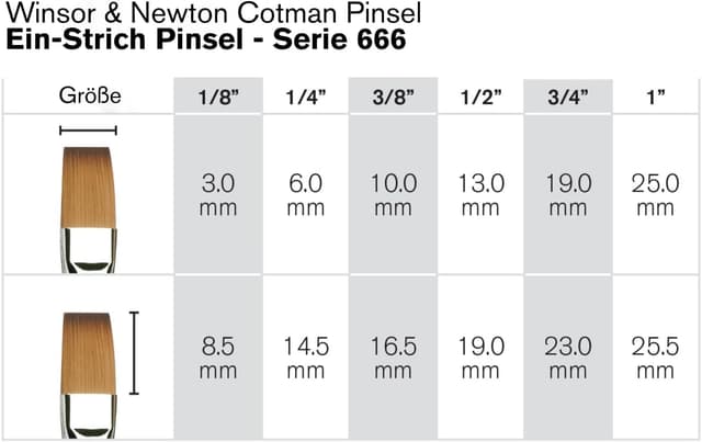 Detalle 2 de Winsor & Newton Cotman Aquarell Synthetikhaar Pinsel 666 – Ein-Strich-Pinsel, langer Stiel