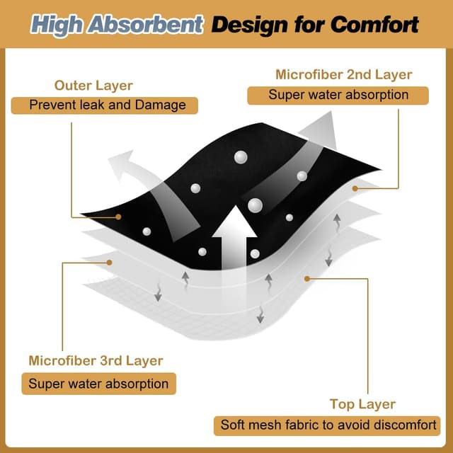 Detalle de Hisprout 3-Pack Female Dog Diaper (Incontinence, Reusable Washable Breathable) – XS, Black