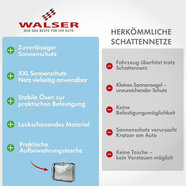 Detalle 2 de WALSER Stay Cool rete parasole anti UV e anti calore 3x4 m 31095