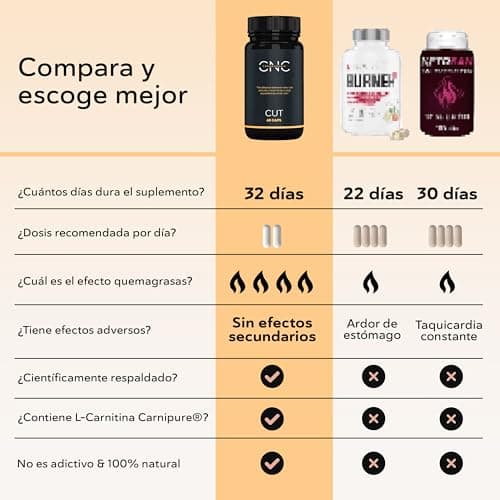 Thumbnail 5 de QSTA CUT Quemagrasas 60 cápsulas