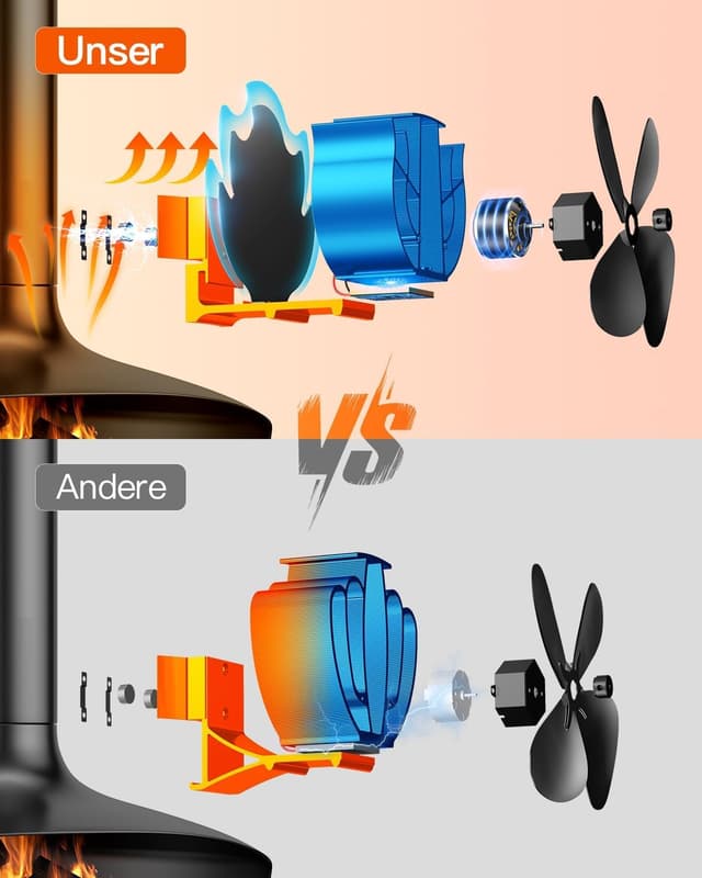 Thumbnail 2 de The Three Musketeers Kaminventilator magnetisch mit Umlenkplatte 1 Ersatzring