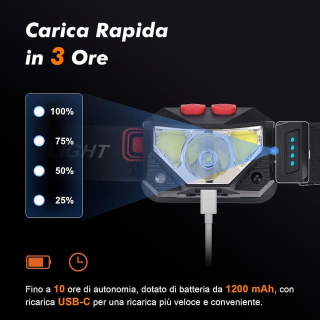 Detalle 2 de GRIFEMA Torcia Frontale 1200mAh LED