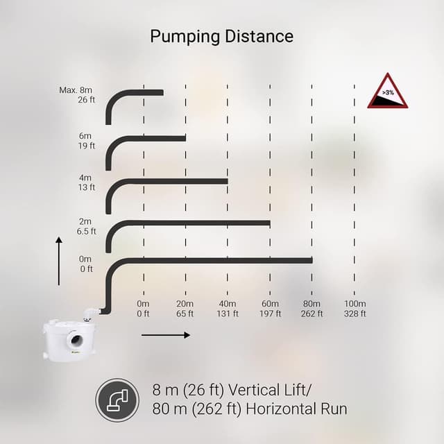 Thumbnail 5 de Sanigo SANI400+ Frantoio sanitario 400 W