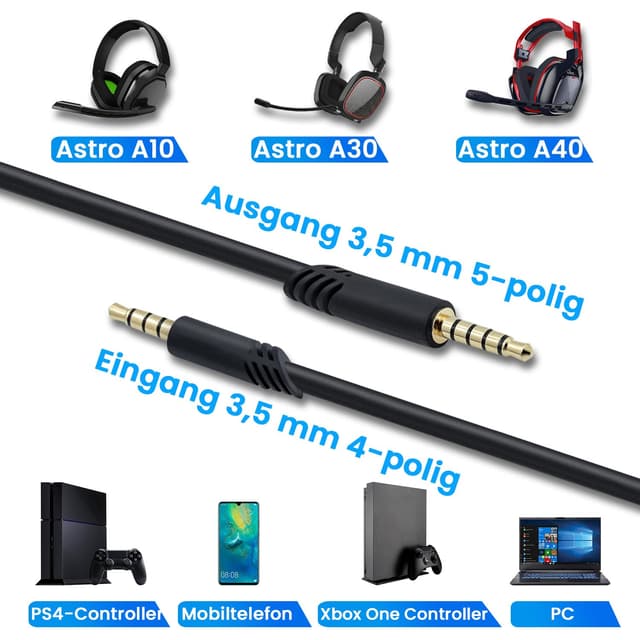 Detalle de Tolesum A10 A40 Ersatzkabel 2 m für Aux