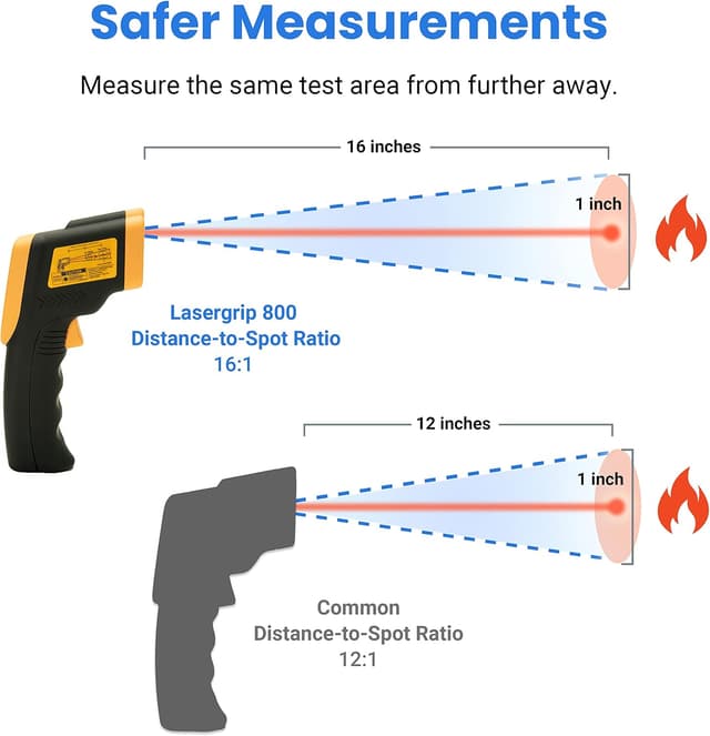 Thumbnail 2 de Etekcity Lasergrip 800 infrared thermometer -50°C