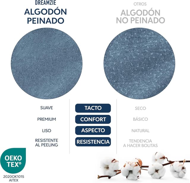 Detalle 2 de Dreamzie Premium Spannbettlaken 180x200 cm (Jersey Baumwolle bis 27 cm Matratzenhöhe) – Blau