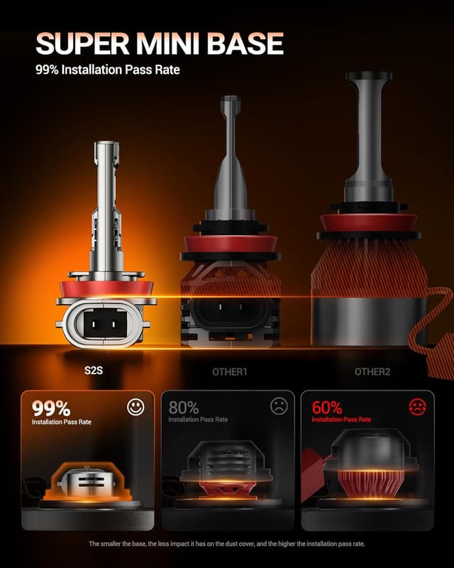 Thumbnail 1 de SEALIGHT Fog Lights Combo 100000LM