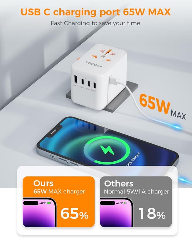 Detalle 2 de TESSAN GaN III chargeur voyage 65 W