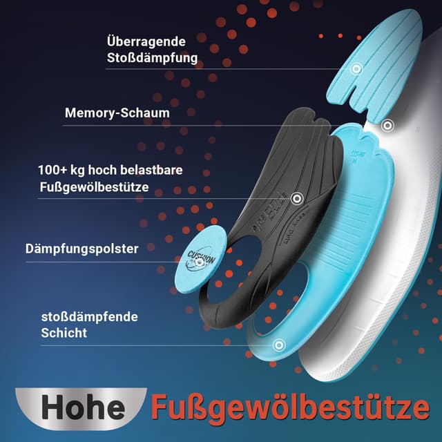 Detalle 2 de PCSsole Orthopädische Einlegesohlen 3,5 cm