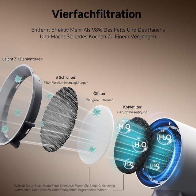 Detalle de AAOBOSI Mini Dunstabzugshaube mit 3 Stufen
