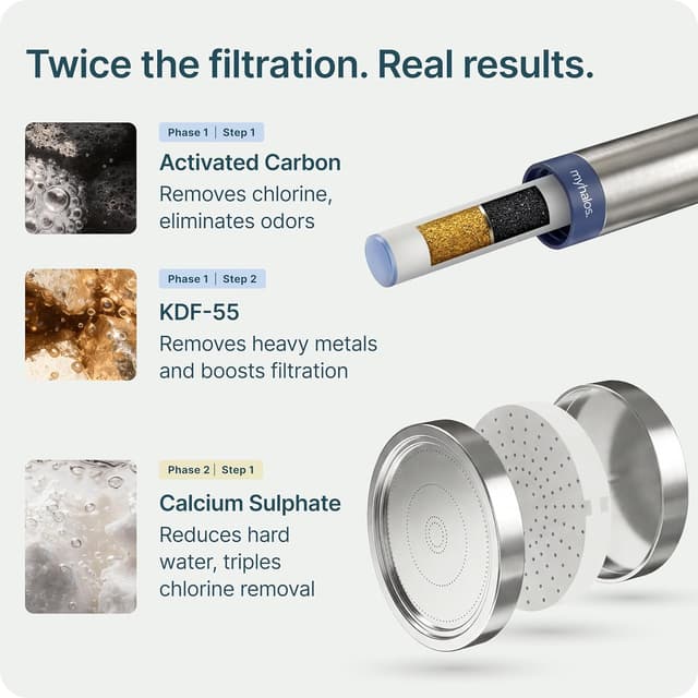 Detalle de myhalos MyHalos® Shower Filter for Hard Water UK High Pressure Filter Shower Head Set (chrome, no hose)