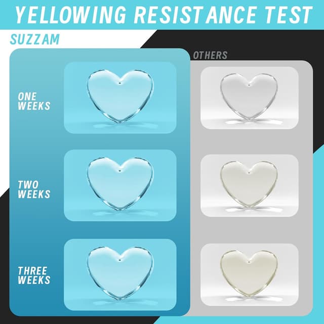 Detalle 2 de UV Harz 500g „Upgrade UV Resin“ – kristallklares, schnell aushärtendes UV-Epoxidharz für DIY