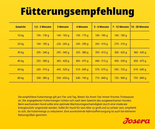 Thumbnail 5 de JOSERA Junior 12,5 kg Trockenfutter