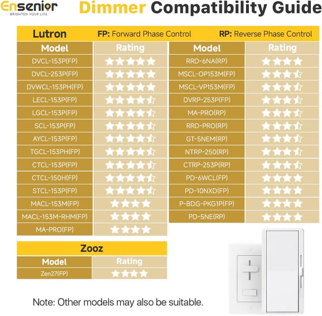 Thumbnail 6 de Ensenior 12-Pack 6 Inch Dimmable LED Ceiling Light ⚡