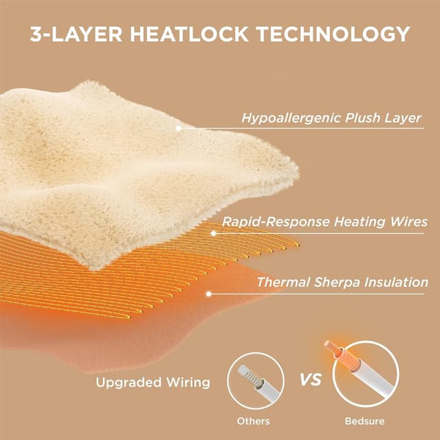 Detalle de Bedsure Heated Blanket Electric Throw (Ribbed Flannel) – 6 heat settings, 10 timer options, 130x160cm