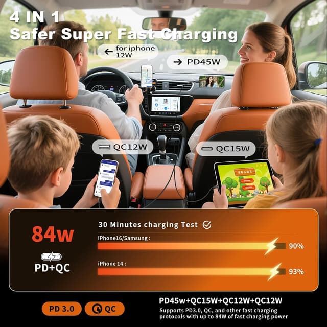 Detalle 2 de 84W Retractable Car Charger USB-C 4-in-1