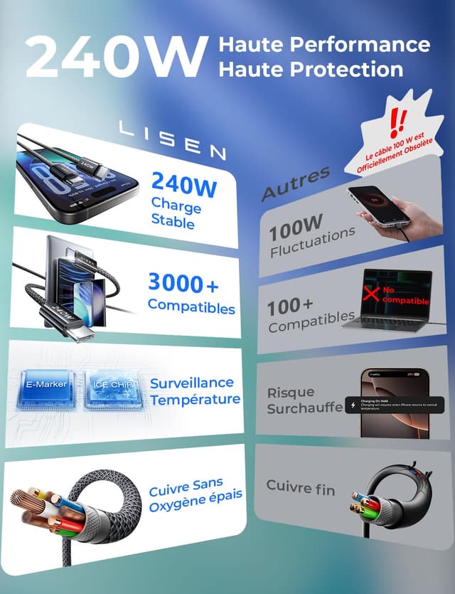 Thumbnail 3 de LISEN 240W câble USB‑C 2m rapide