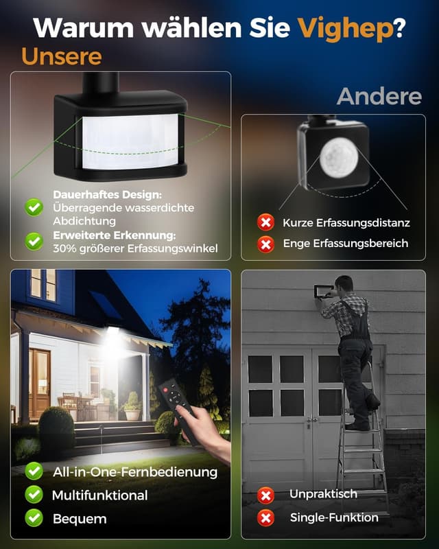 Detalle de vighep LED-Strahler mit Bewegungsmelder für außen (20 W, Fernbedienung, IP66, 6.500 K)