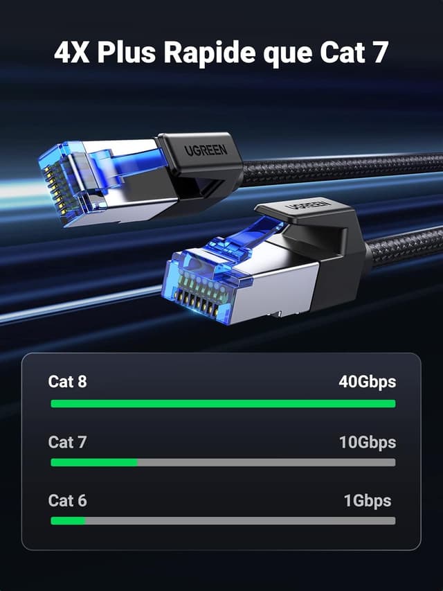 Detalle 2 de UGREEN Cat 8 câble Ethernet 15M 40 Gbps 🌐