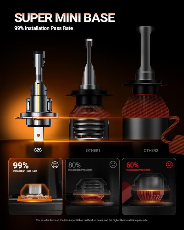 Detalle 2 de SEALIGHT Kit fendinebbia H7+H1 50000 LM