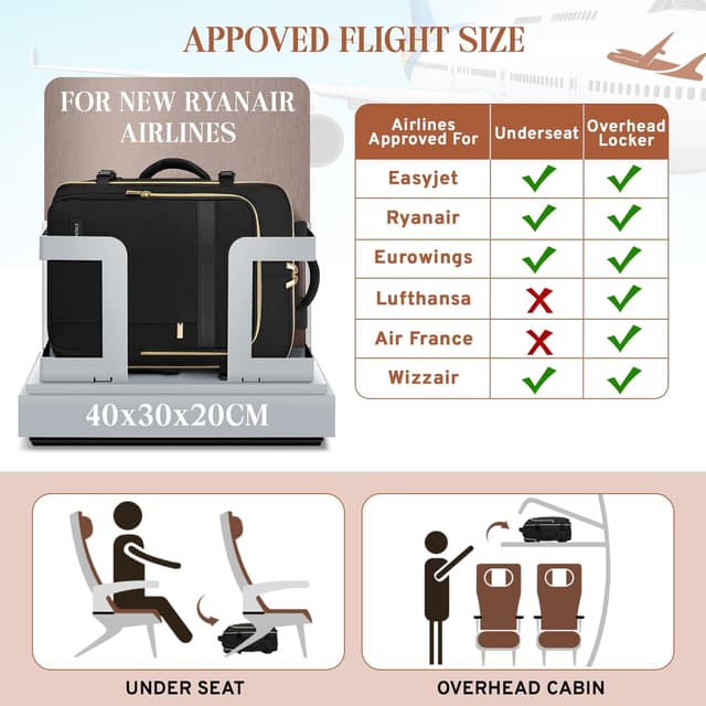 Detalle de ETRONIK for Ryanair cabin bag 40x30x20 underseat 24L (15 inch laptop) – black