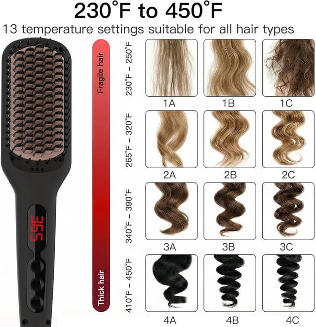 Thumbnail 5 de MEGAWISE Pro Hair Straightener Brush 20s 💇