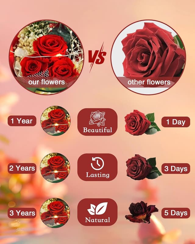 Thumbnail 2 de HVY Preserved Rose Bouquet 8.1 in 🌹