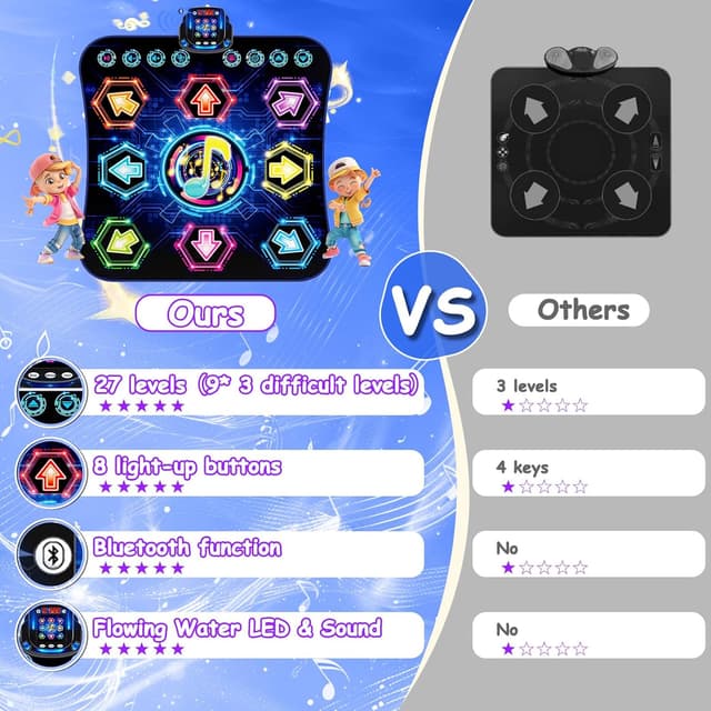 Detalle de maysida Tanzmatte für Kinder ab 3 Jahren (Tanzmatte 2026) mit 8 LED-Lichtern und Bluetooth