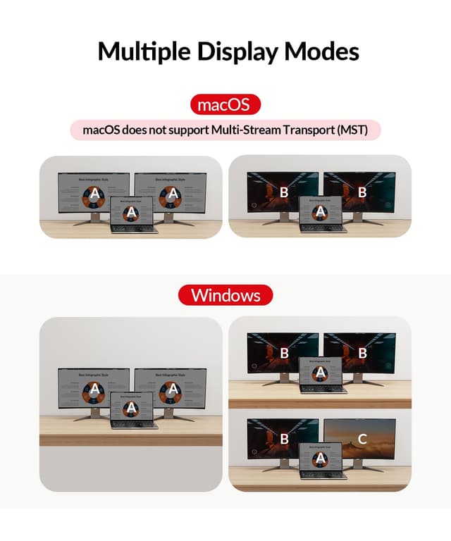 Detalle 2 de AV Access Dual Monitor Docking Station & KVM Switch for 2 Computers (USB-C, 4K@60Hz, 120W)