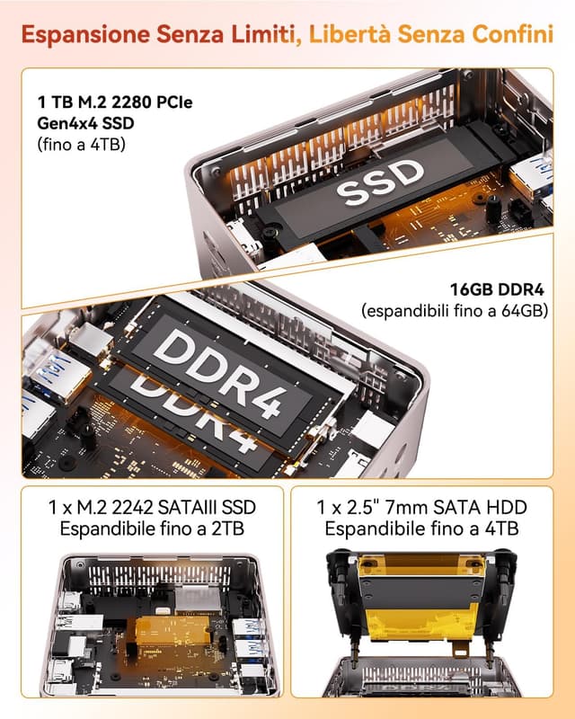 Detalle de GEEKOM A5 Mini PC con AMD Ryzen 5 7430U, 16GB RAM DDR4 e SSD 1TB, Windows 11, LAN 2.5G, slot SD, USB4 e HDMI