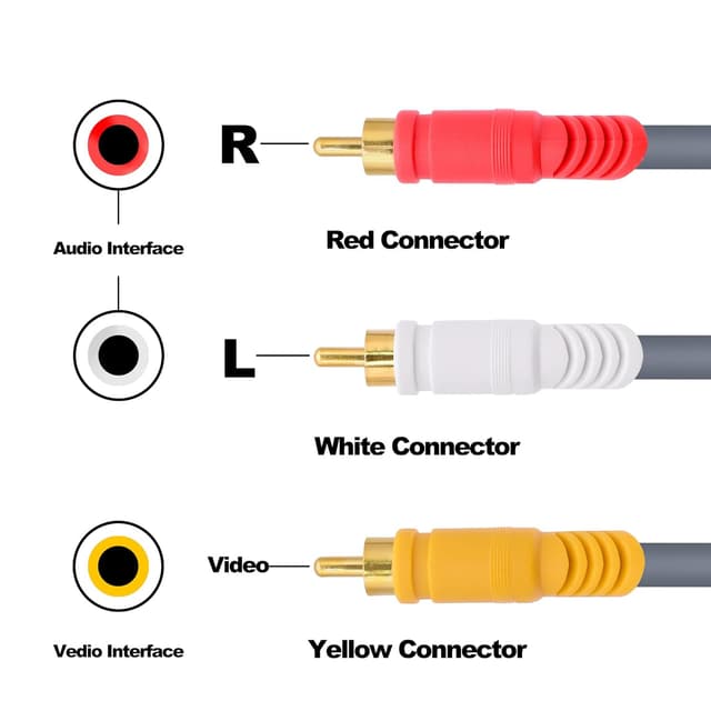 Detalle 2 de YARCHONN 3 Cinch AV-Kabel 3 RCA, 3 m