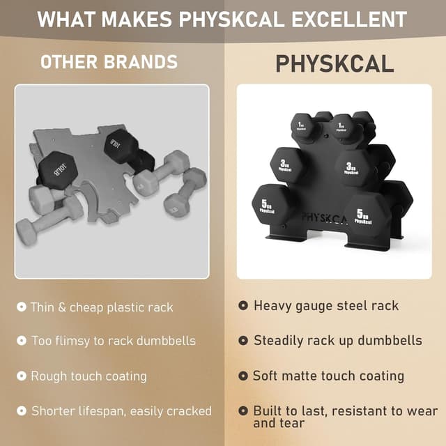 Detalle de PhysKcal Kurzhantel-Set (18 kg) inkl. Aufbewahrungsständer für Heimtraining