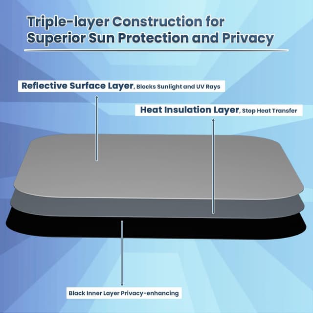 Detalle de Safoner RV Door Window Shade Cover (16 x 25 inch) – Sun Blackout Privacy Fabric