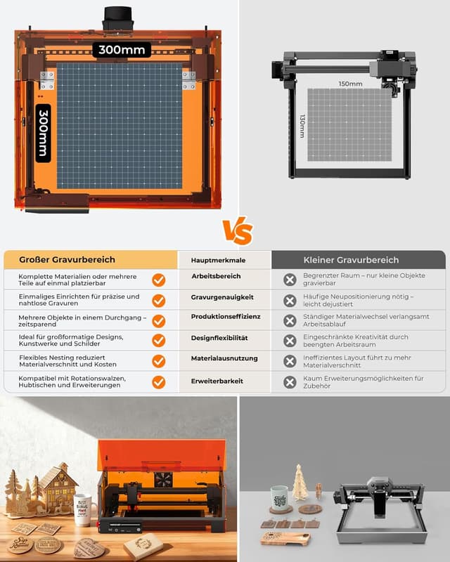 Detalle de L2 MAX Laser Graviermaschine 10W