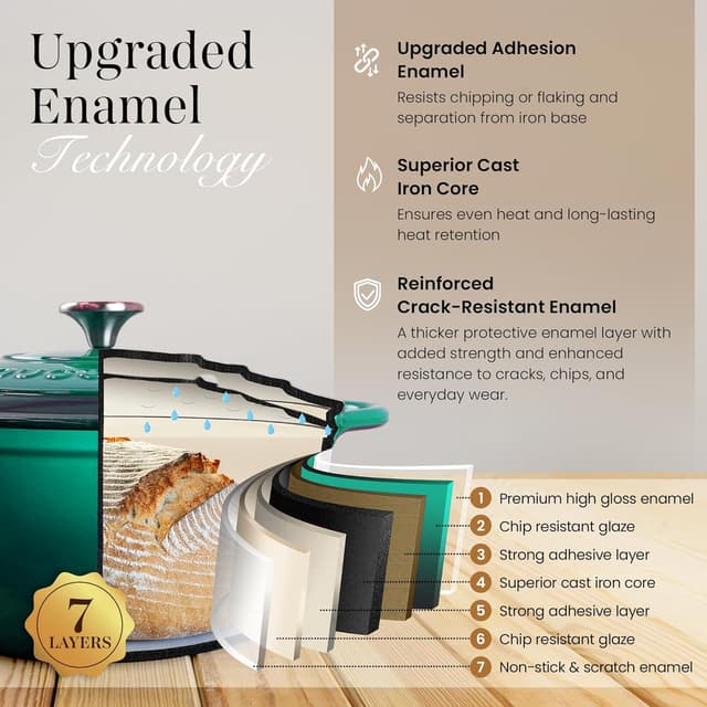 Detalle de Dutch oven 3.1 quart, 22cm, dark green