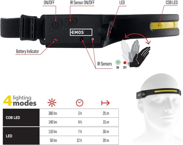 Detalle de EMOS lampada frontale ricaricabile con sensore di movimento e 4 modalità, 380 lm