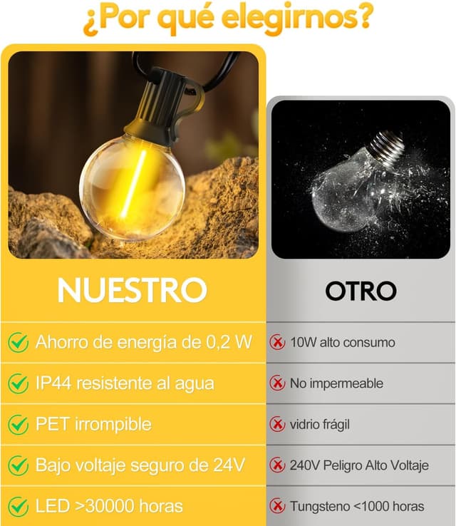 Detalle de Guirlande LED d’extérieur SAEIHGAE 30 m avec ampoules G40 – câble IP44, lumière chaude