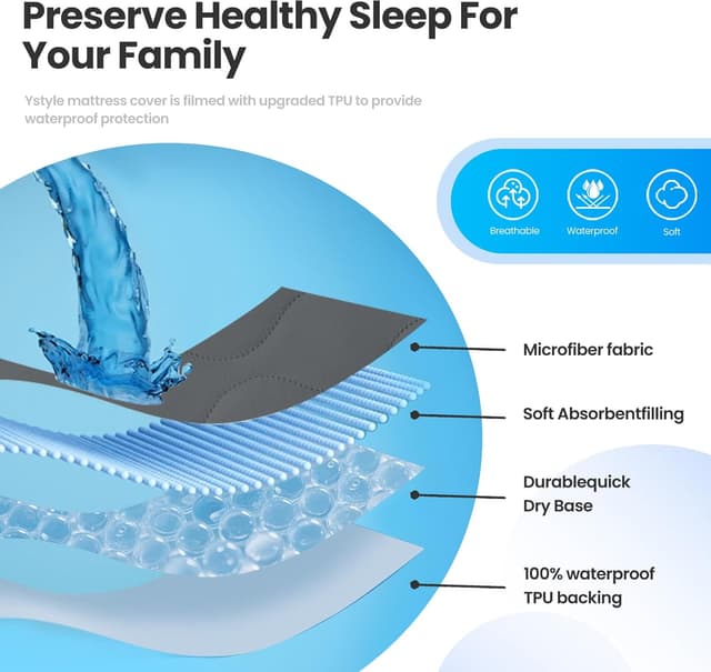 Detalle de Ystyle protège matelas imperméable 160x200