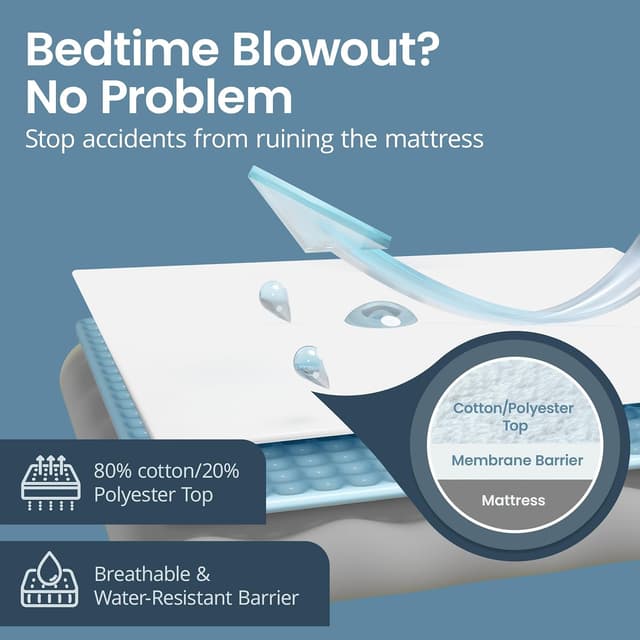 Thumbnail 5 de SafeRest Premium Waterproof Mattress Protector