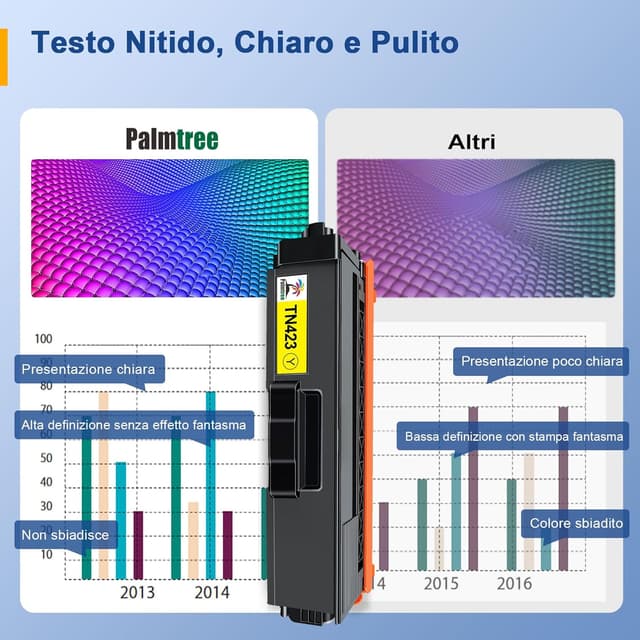 Detalle 2 de Palmtree TN423 set toner compatibile Brother TN-423 (Nero, Ciano, Giallo, Magenta) per MFC/HL/DCP