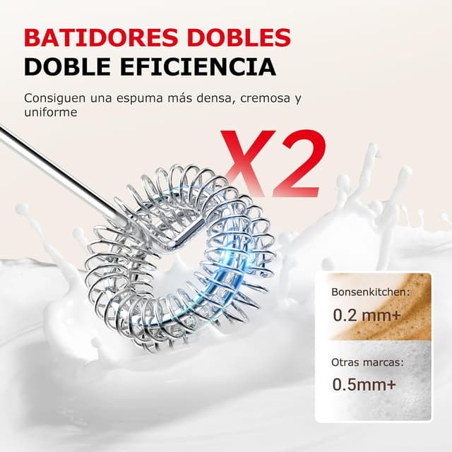 Detalle de Bonsenkitchen Espumador de Leche 1500 mAh