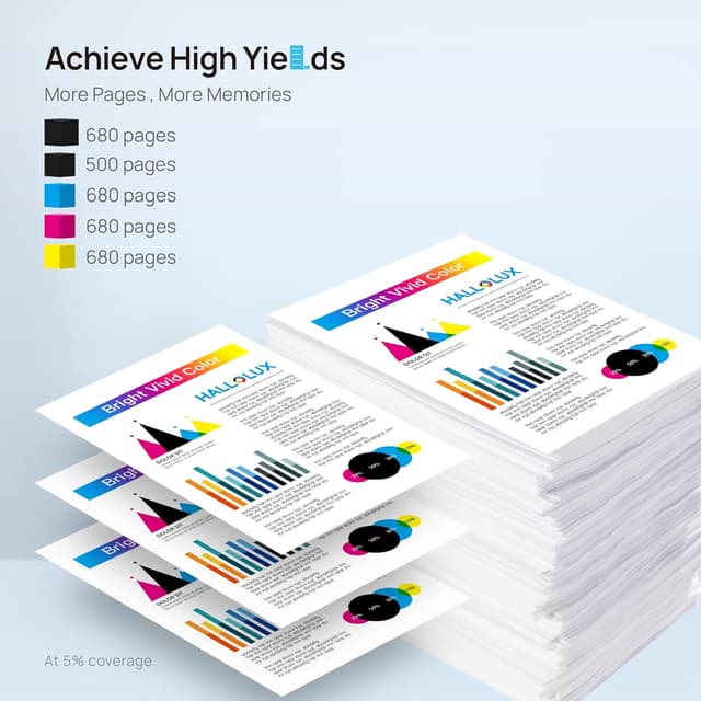 Detalle de HALLOLUX 5-Pack 570XL/571XL Compatible Ink Cartridges for Canon PIXMA (High Yield)