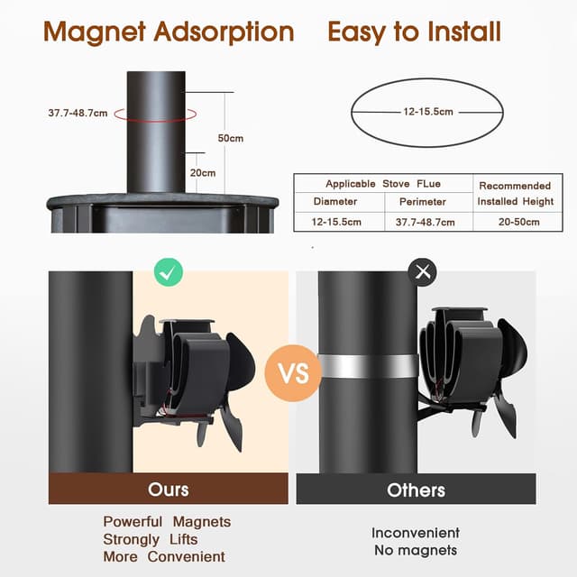 Thumbnail 5 de Drcokars HL-600A Stove Fan 4-Blade 220g