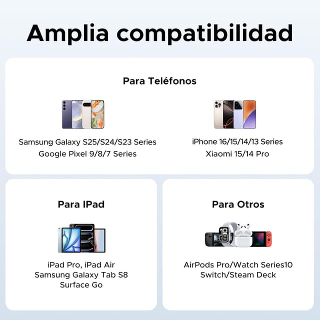 Thumbnail 5 de UGREEN Cargador USB-C GAN 45W 3 en 1 con Cable 🔌