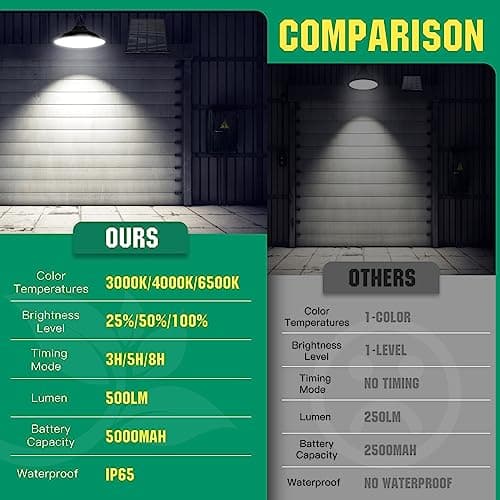 Thumbnail 2 de Aigostar Luz solar exterior con mando